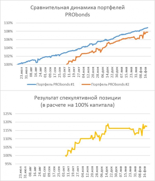 Шорт в Сбербанке (SRH9), легкое докручивание.