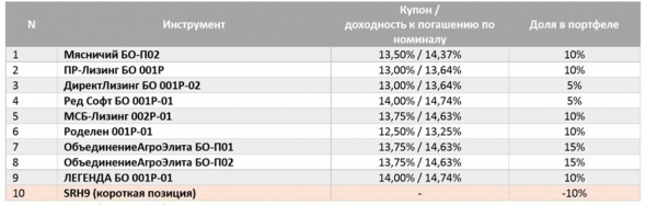 Шорт в Сбербанке (SRH9), легкое докручивание.