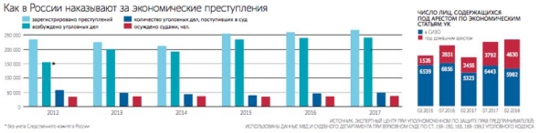 Бизнес, послание президента и "постоянно ходить под статьей". Практическая лирика