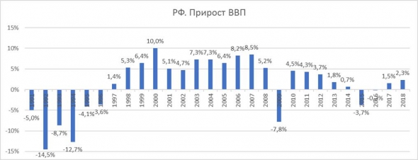 Э.Набиуллина об инфляции и ставке + выводы для рынка акций/облигаций