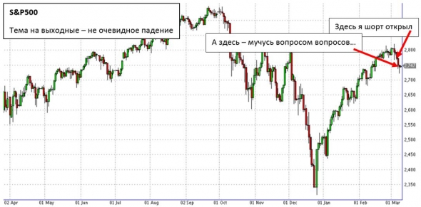 Шорт в S&P500. Наращивать или закрывать, покуда не наказан?