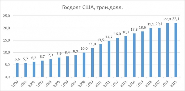 ФРС 20/03: ставка и последствия