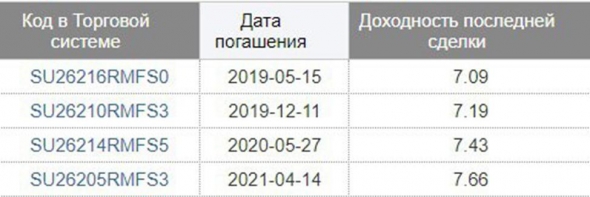 Когда ставка не определяет ничего (в преддверии решений ЦБ РФ)