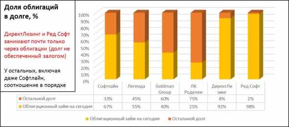 Такие разные ВДО (высокодоходные облигации). Инфографика годовых отчетностей. Иметь или не иметь?