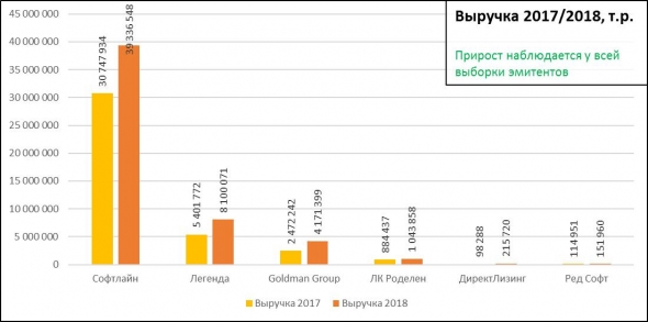 Такие разные ВДО (высокодоходные облигации). Инфографика годовых отчетностей. Иметь или не иметь?