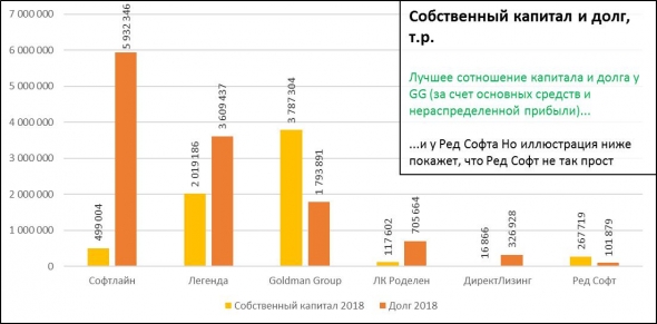 Такие разные ВДО (высокодоходные облигации). Инфографика годовых отчетностей. Иметь или не иметь?