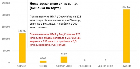 Такие разные ВДО (высокодоходные облигации). Инфографика годовых отчетностей. Иметь или не иметь?