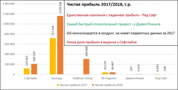 Такие разные ВДО (высокодоходные облигации). Инфографика годовых отчетностей. Иметь или не иметь?