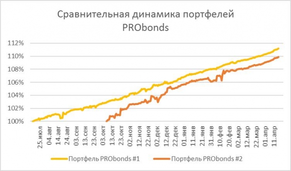 Шорт золота бесславно закончился. Продолжаем шортить USD|RUB