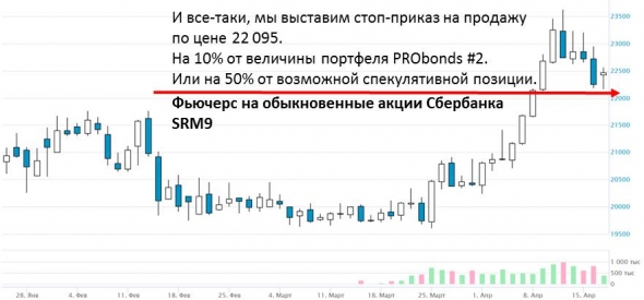 Сбербанк шорт ;) Очередная попытка