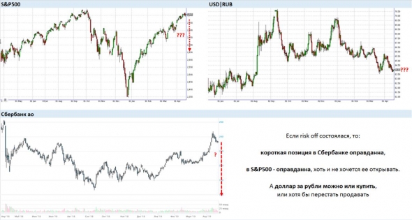 Проснувшись в понедельник, готовы ли Вы шортить российский и американский рынки акций и покупать доллары за рубли?