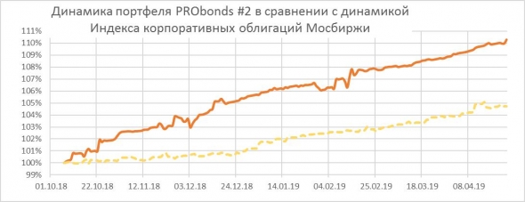 Короткая позиция в Сбербанке до-открыта до максимальной величины. Ждем 200-180