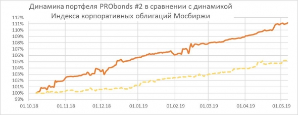 Лучше казаться дураком, чем оказаться в дураках (6 сделок из 6 я закрыл с прибылью)