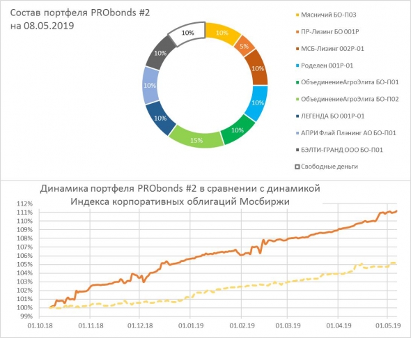 Стратегически продаю фьючерс на американские акции. Причины и сценарии - в тексте