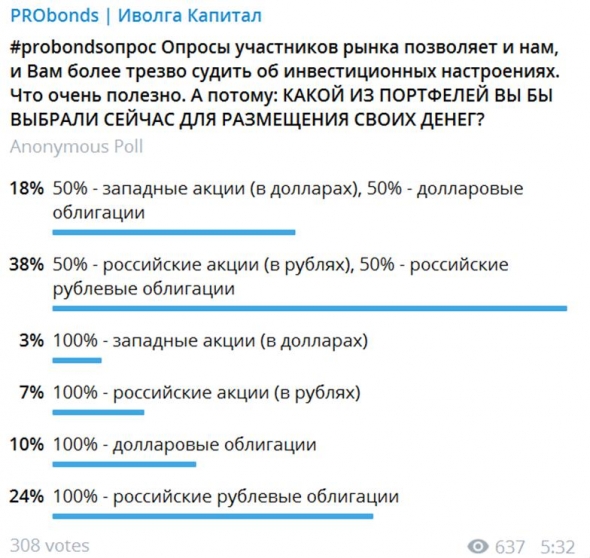 Русский инвестор спокоен, и это хорошо. Итоги опроса PRObonds