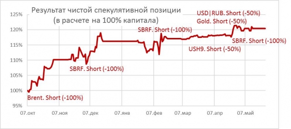 Проспал ли я разворот американского рынка?