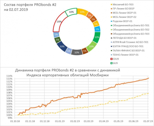 Закрываю лонг в USD|RUB. Продолжаю удерживать шорт в EUR|USD