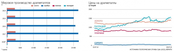 В тему бумажных пузырей. О золоте.