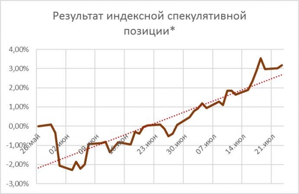 Сценарии и позиции в основных торговых инструментах