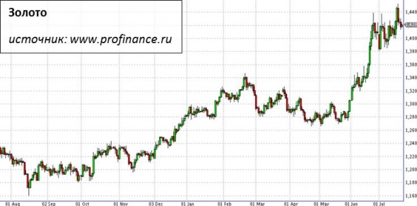 Назревает сделка по продаже золота