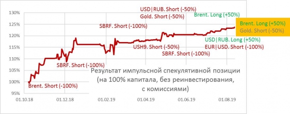 10-летние трейжерис почти догнали по доходности 2-летние