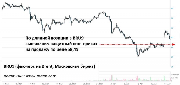 Защитный стоп-приказ по нефти