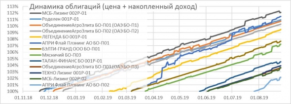 Золото, Америка, облигации. Последовательность действий и направление взглядов