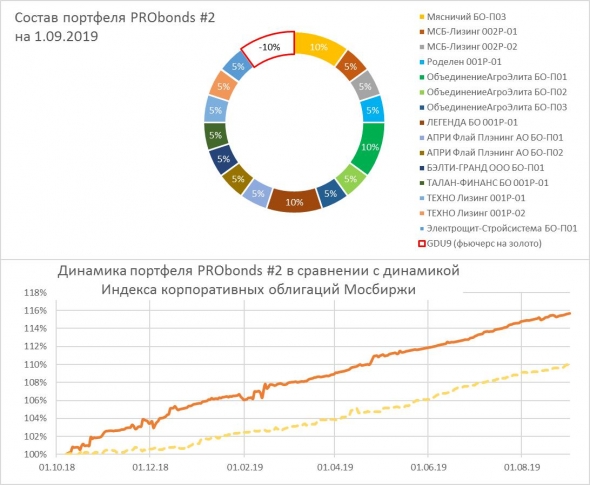 Продолжение манипуляций с золотым фьючерсом