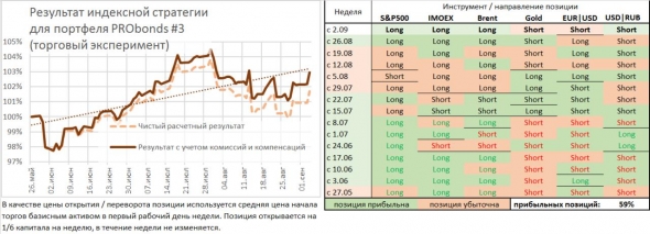 Первая ошибка