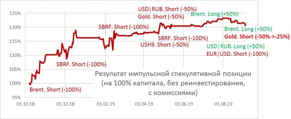 Первая ошибка