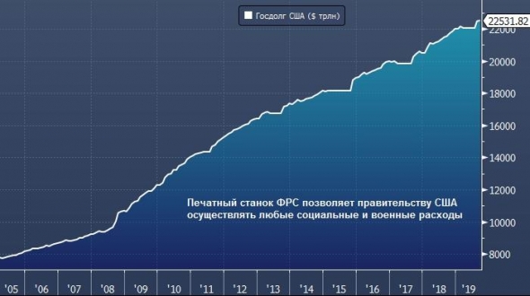 Сумма кредитов граждан РФ почти достигла суммы их депозитов