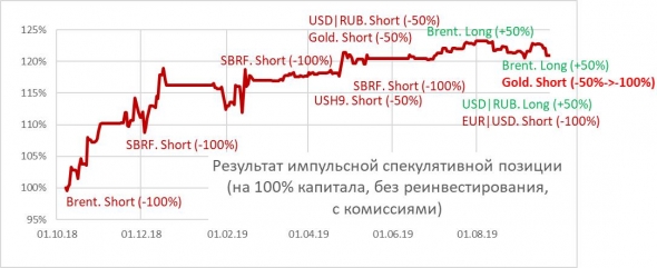 Готовлюсь продать палладий