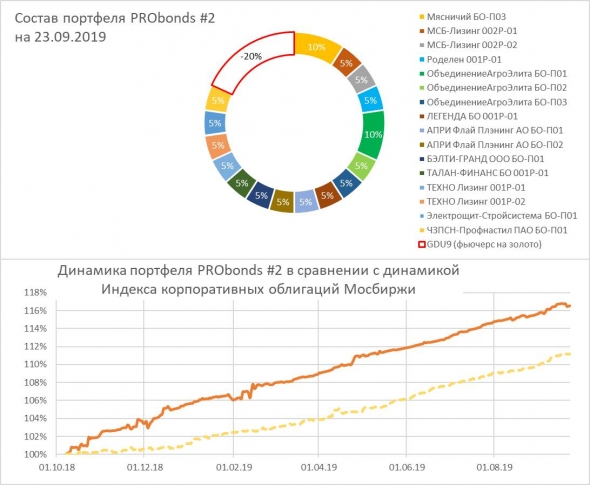 Готовлюсь продать палладий