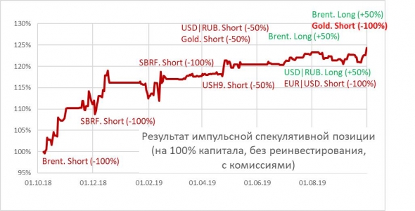 Все купили золото?