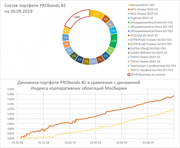 Все купили золото?