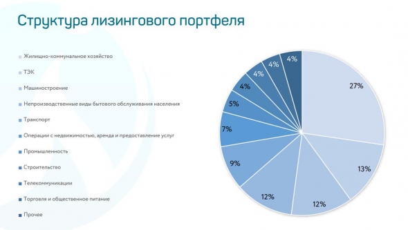 Старт размещения облигаций ЗАО ЛК "Роделен" (300 млн.р., 12,0%, 3 года). Финсостояние компании