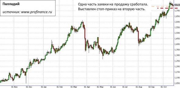 Палладий. Продажа открылась и продолжится