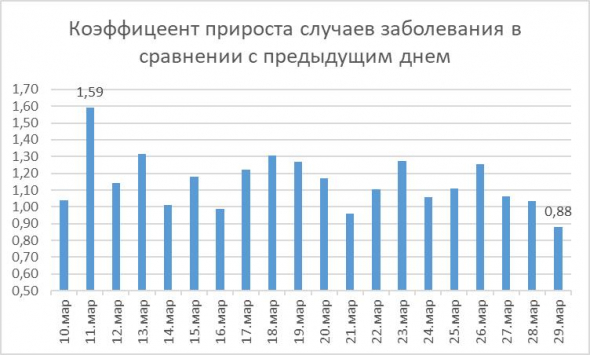 Распространение коронавируса: возможно, все не так драматично.