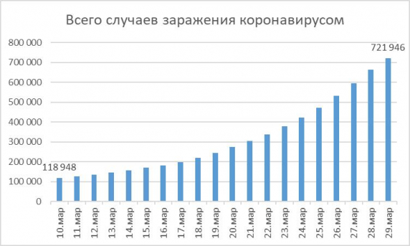 Распространение коронавируса: возможно, все не так драматично