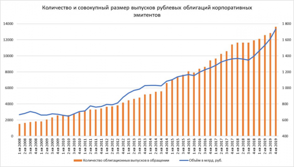 Как много было дефолтов в 2008 году, в 2014-м? И чего ждать в 2020-м?