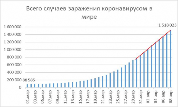 Кошмара не произошло