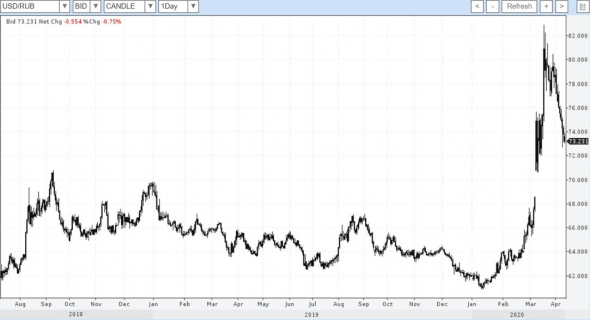 Про нефть, рубль и акции