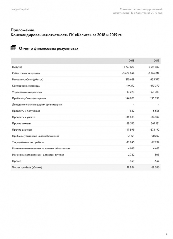 Мнение по консолидированной отчетности ГК "Калита" (эмитент облигаций Калита 001Р-01, 300 млн.р., 3,5 года, YTM 16,1%)