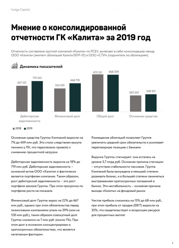 Мнение по консолидированной отчетности ГК "Калита" (эмитент облигаций Калита 001Р-01, 300 млн.р., 3,5 года, YTM 16,1%)