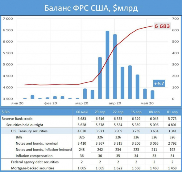 Четыре графика, одно наблюдение. И предложение приберечь деньги