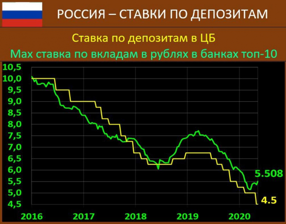 Денежно-кредитный рынок России расслаивается