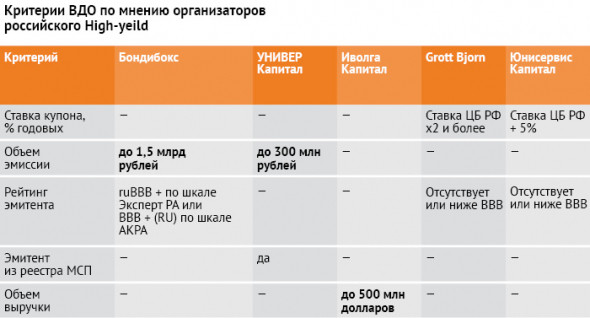 Boomin: С доходностью выше чем «два икса»: что такое ВДО на российском рынке?