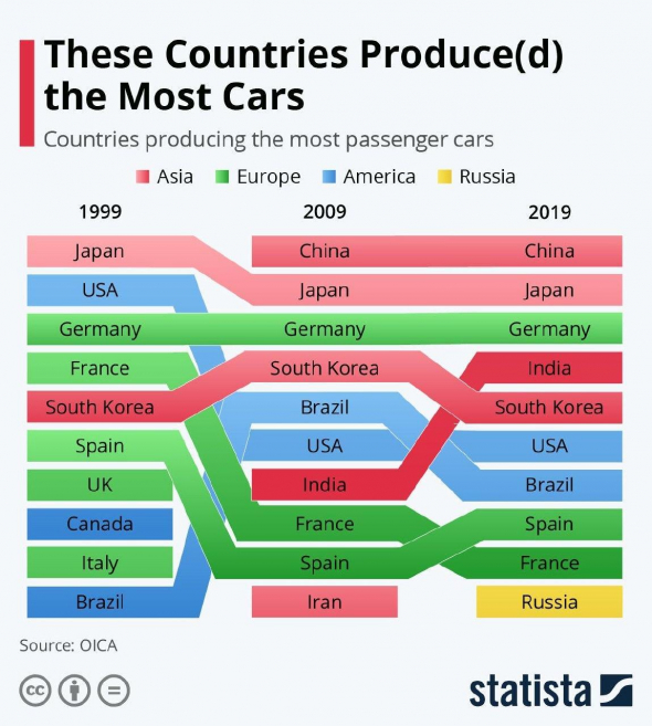 Tesla. Это про любовь