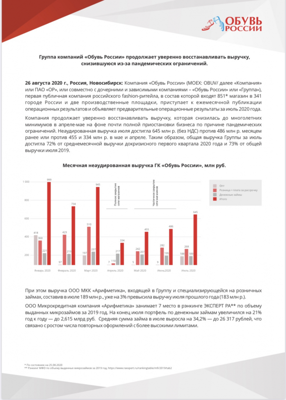 «Обувь России»: Компания приступает к ежемесячной публикации операционных результатов и объявляет предварительные операционные результаты за июль 2020 года.