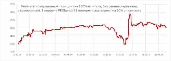 Портфели PRObonds. Краткий обзор и несколько слов о стратегии